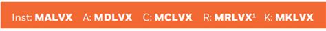 mslvx|BlackRock Advantage Large Cap Value Fund .